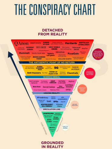 Grader af galskab – Snaphanen.dk