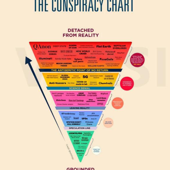 Grader af galskab – Snaphanen.dk