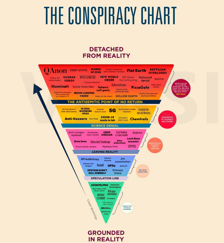 Grader af galskab – Snaphanen.dk
