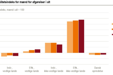 Årtiers integrationsfiasko i tal