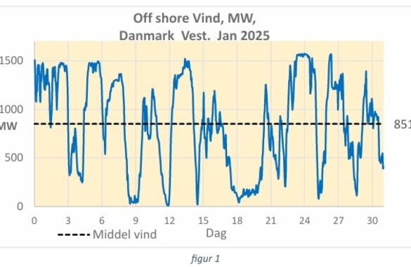 Den Korte Avis | Danmark bygger havvindmølleparker for at eksportere strøm – men det kan ende i ustabil overproduktion