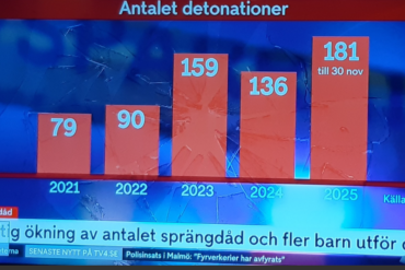 Den Korte Avis | Uhyggelig stigning i antallet af børn, der sprænger bomber og begår drabsforsøg – masseindvandringen ødelægger samfundet