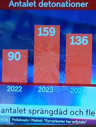 Den Korte Avis | Uhyggelig stigning i antallet af børn, der sprænger bomber og begår drabsforsøg – masseindvandringen ødelægger samfundet