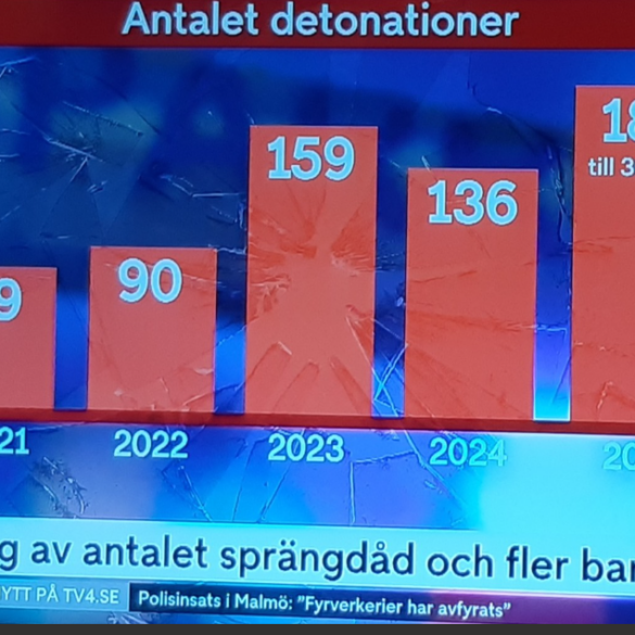 Den Korte Avis | Uhyggelig stigning i antallet af børn, der sprænger bomber og begår drabsforsøg – masseindvandringen ødelægger samfundet