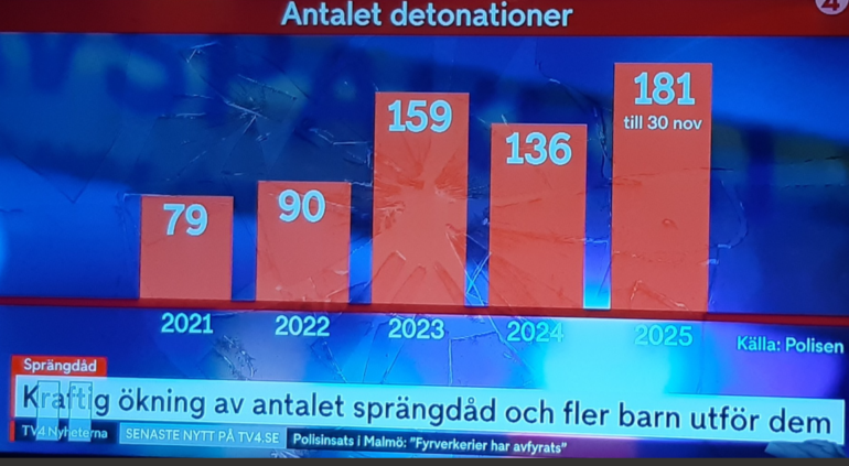 Den Korte Avis | Uhyggelig stigning i antallet af børn, der sprænger bomber og begår drabsforsøg – masseindvandringen ødelægger samfundet