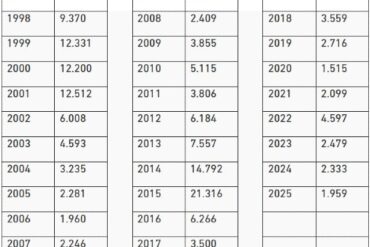 Den Korte Avis | Udlændingeminister Rasmus Stoklund glæder sig over nye lave asyltal – men tallene for familiesammenføringer og arbejdskraft er ikke med
