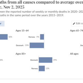 Norsk overdødelighed – Snaphanen.dk