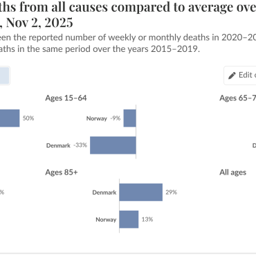 Norsk overdødelighed – Snaphanen.dk