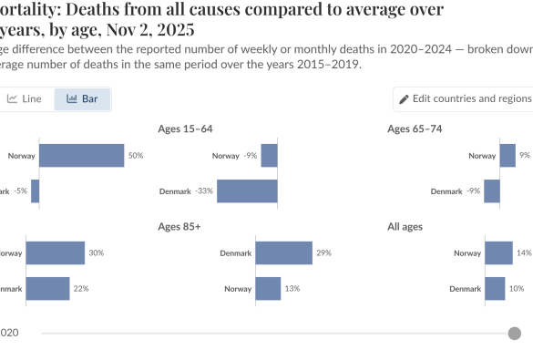 Norsk overdødelighed – Snaphanen.dk