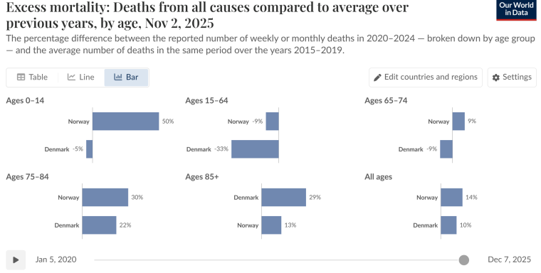 Norsk overdødelighed – Snaphanen.dk