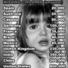 Missing children