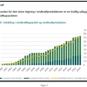 Den Korte Avis | HVORFOR VILDLEDER ENERGISTYRELSEN? Er Energistyrelsen for følgagtig til vindindustrien? 