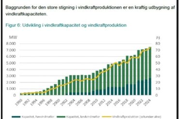 Den Korte Avis | HVORFOR VILDLEDER ENERGISTYRELSEN? Er Energistyrelsen for følgagtig til vindindustrien? 