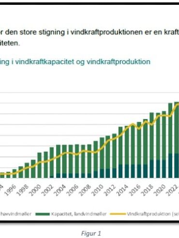 Den Korte Avis | HVORFOR VILDLEDER ENERGISTYRELSEN? Er Energistyrelsen for følgagtig til vindindustrien? 