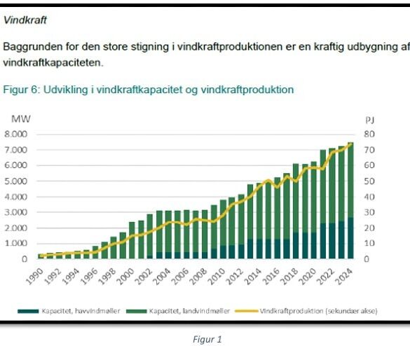 Den Korte Avis | HVORFOR VILDLEDER ENERGISTYRELSEN? Er Energistyrelsen for følgagtig til vindindustrien? 