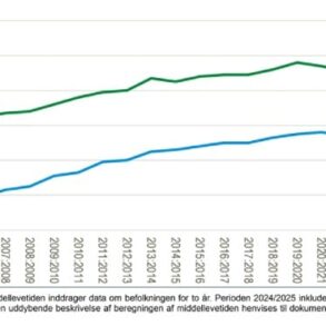 Den Korte Avis | Mænds middellevetid runder for første gang 80 år