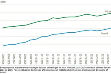 Den Korte Avis | Mænds middellevetid runder for første gang 80 år