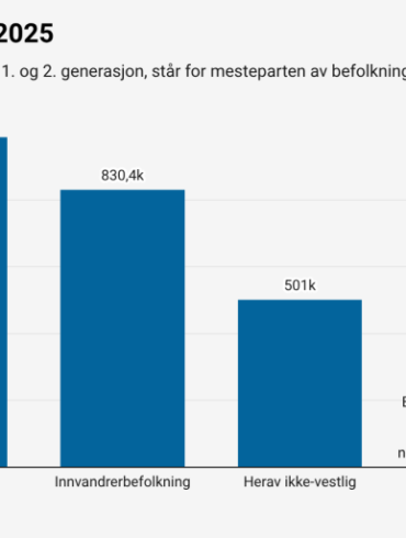 Nordmænd i minoritet i 2065 – Snaphanen.dk