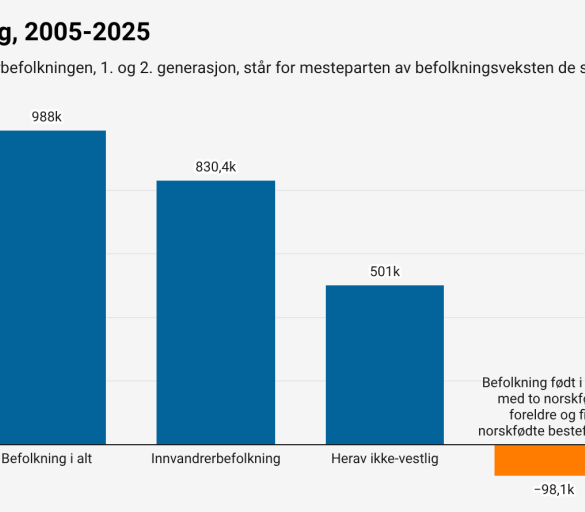 Nordmænd i minoritet i 2065 – Snaphanen.dk